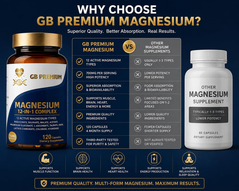 Magnesium 12-in-1 Complex, 700mg per Serving, with Bisglycinate, Malate, Taurate & Oxide, 120 Capsules