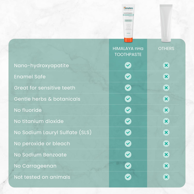 Himalaya Botanique Whitening+ Hydroxyapatite Toothpaste, Mint, 4 oz, Pack 4 | Nano Hydroxyapatite Toothpaste, Support Enamel Strength & Integrity,Great for Sensitive Teeth, Fluoride Free,SLS Free & Vegan 4 Ounce (Pack of 4) Adult Mint