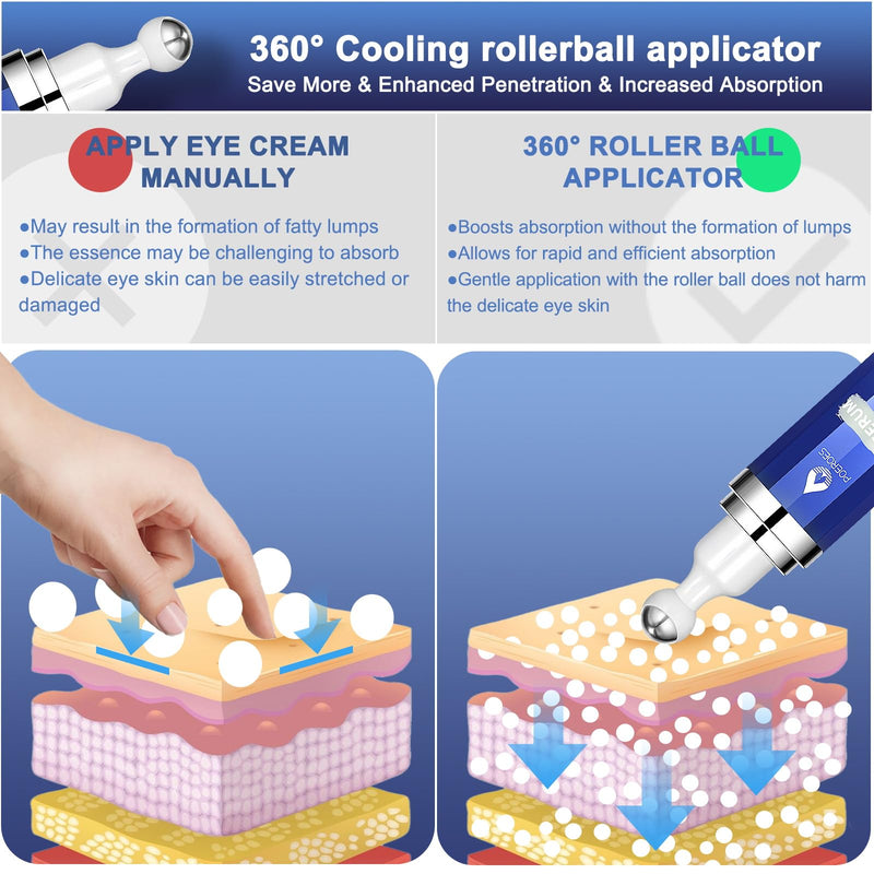[Australia] - Eye Serum with 8% Caffeine 8% Retinol Hyaluronic Acid Niacinamide peptides for Puffy Bags Fine Lines Dark Circles Wrinkles, Under Eye Cream with 360¬∞ Roller Massage Ball, 0.5 fl. oz 
