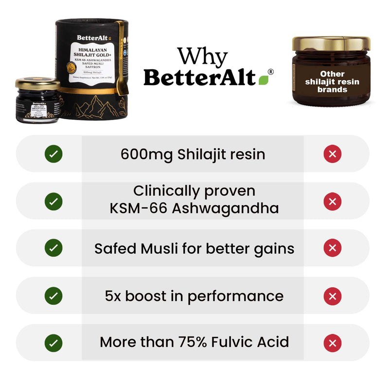 [Australia] - Pure Himalayan Shilajit Gold+(30gm)|Enhances Recovery & Boosts Strength|16,000 ft Sourced Blend with Ashwagandha, Safed Musli,Gokshura|Shilajit gold for men & women|Vegan & Lab Tested-600mg Shilajit Gold + (Pack of 1) 
