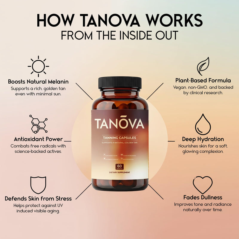 [Australia] - Tanova Tanning Pills ‚Äì Supports a Natural Golden Glow, Skin Resilience & Anti-Aging Against Sun-Induced Oxidative Stress ‚Äì with Astaxanthin, L-Tyrosine, Copper & Polypodium Leucotomos ‚Äì 60 Capsules 