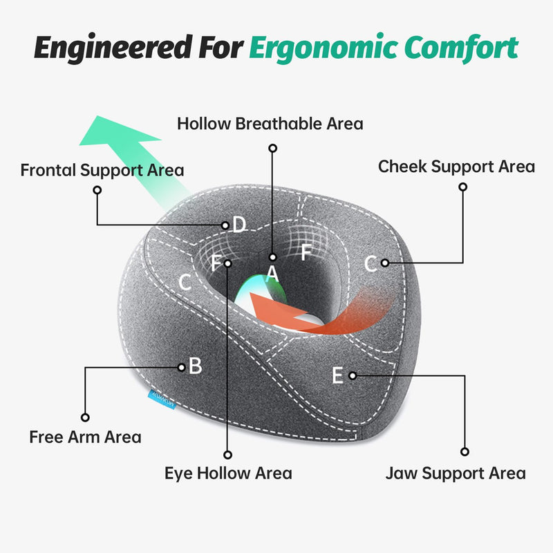 [Australia] - Face Down Pillow with Face Cradle Pad, Massage Headrest for Bed, BBL Pillow After Surgery Post Eye Surgery Vitrectomy Recovery - Comfortable Support for Faster Healing & Pain Relief 