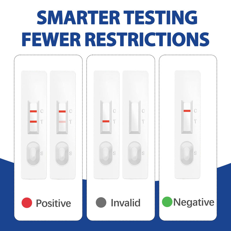 Colorectal Diseases Test at-Home Immunochemical Fecal Occult Blood (iFOB) Colon Screening Test Kit 2 Pack