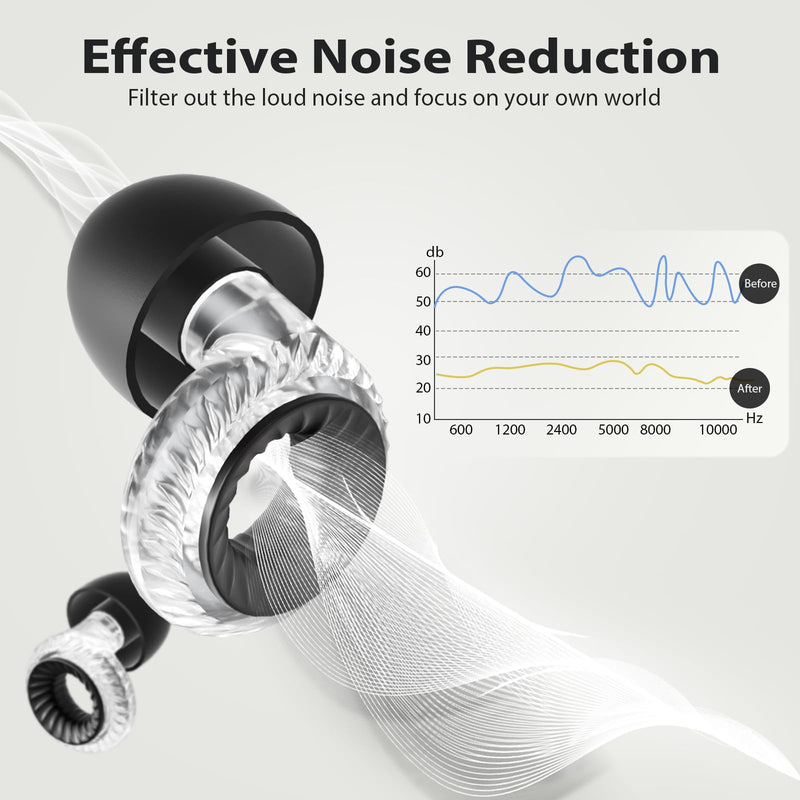 [Australia] - Concert Ear Plugs, Yawsoy High Fidelity Noise Cancelling Ear Plugs, Reusable Ear Plugs for Musicians, Raves, Focus and Sleep, 20dB Noise Reduction & Hearing Protection, 6 Pair Ear Tips in S/M/L(Clear) Clear 