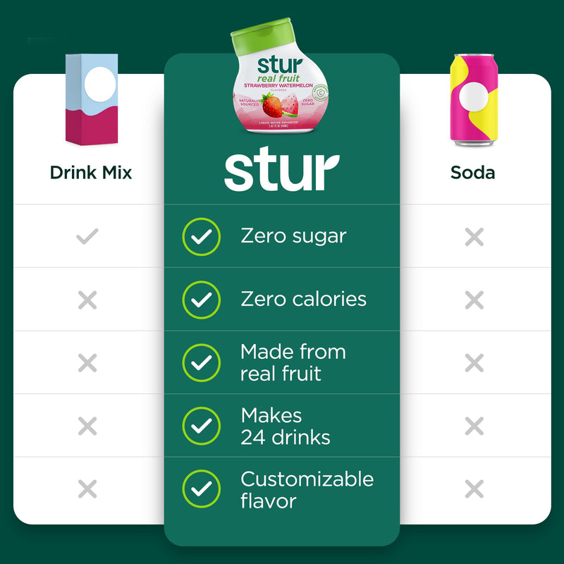 Stur Liquid Water Enhancer | Classic Variety Pack | Naturally Sweetened | High in Vitamin C & Antioxidants | Sugar Free | Zero Calories | Keto | Vegan | 5 Bottles, Makes 120 Drinks 1.62 Fl Oz (Pack of 5)