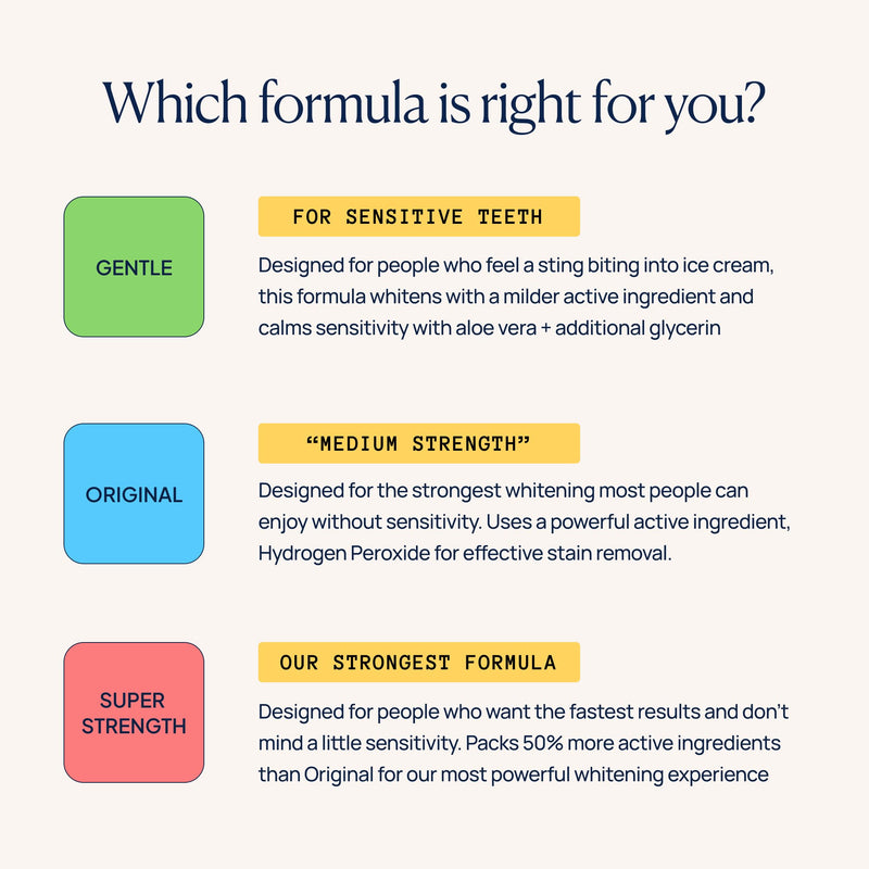[Australia] - Super Strength Teeth Whitening Kit, LED Mouthpiece, 3 Whitening Gel Syringes, 11% Hydrogen Peroxide, Glycerin, Aloe Vera & Mint, at Home Dental Care, 6+ Treatments Super Strength 1 Count (Pack of 1) 