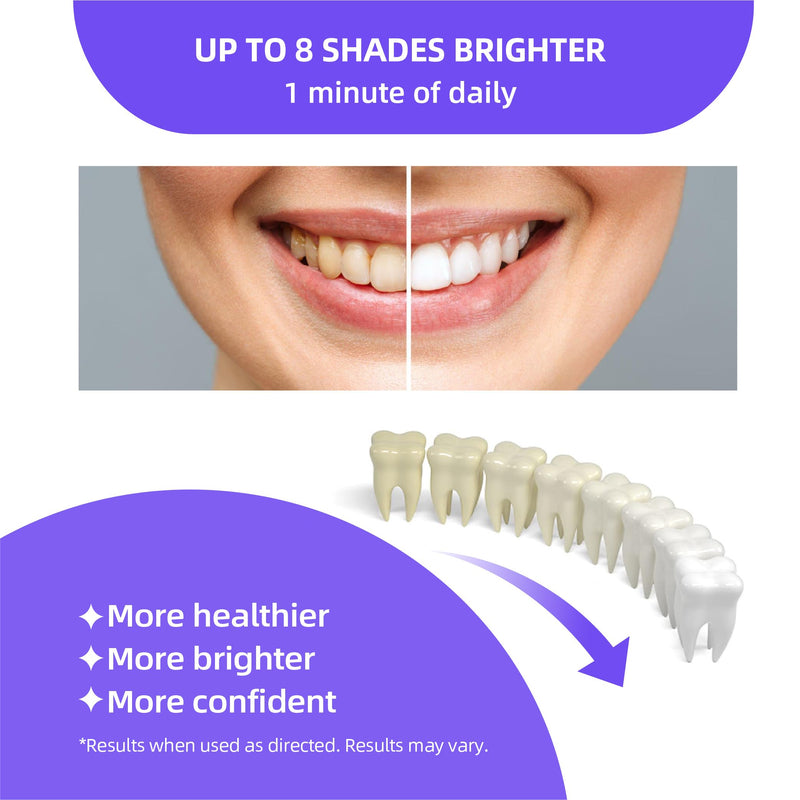 [Australia] - Teeth Whitening Pens Non Sensitive Teeth Whitener Gel with Effective 15% Carbamide Peroxide, 4 Professional Tooth Whitening Gel Pens 2ml/Pen Mint 15% Cp 