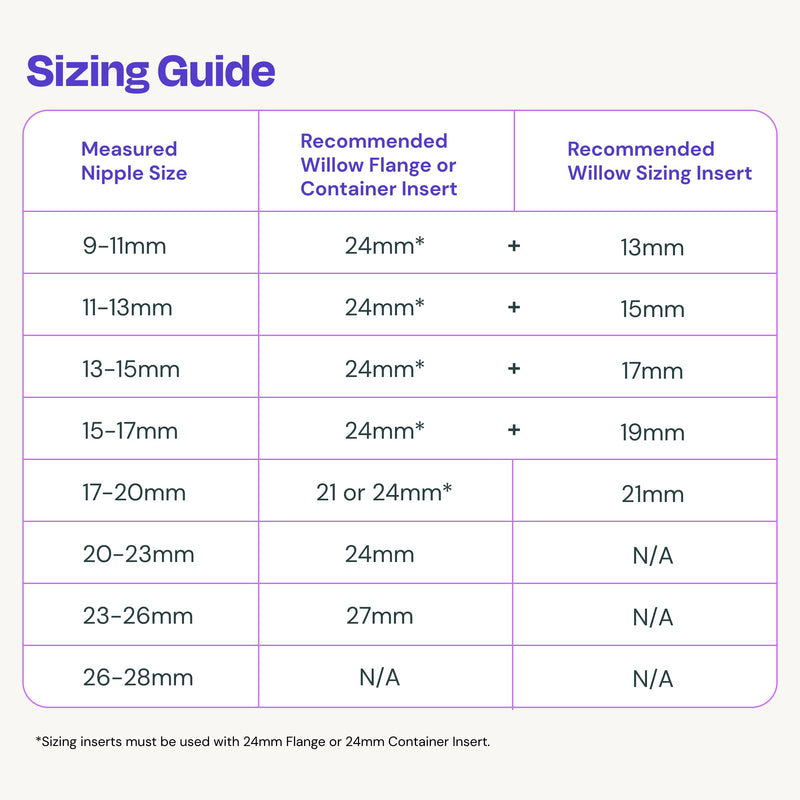 [Australia] - Willow Breast Pump Sizing Insert, 19mm, 2 Ct, Flange Inserts for Breast Pump, Improves Fit and Comfort for Breast Pumping Moms, Fits in 24mm Willow Breast Pump Flange 
