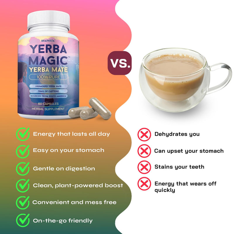 [Australia] - Yerba Magic 100% Yerba Mate Capsules - Clean Energy, Brain Fog Buster, and Gut Health | Natural Caffeine with 60 Servings 
