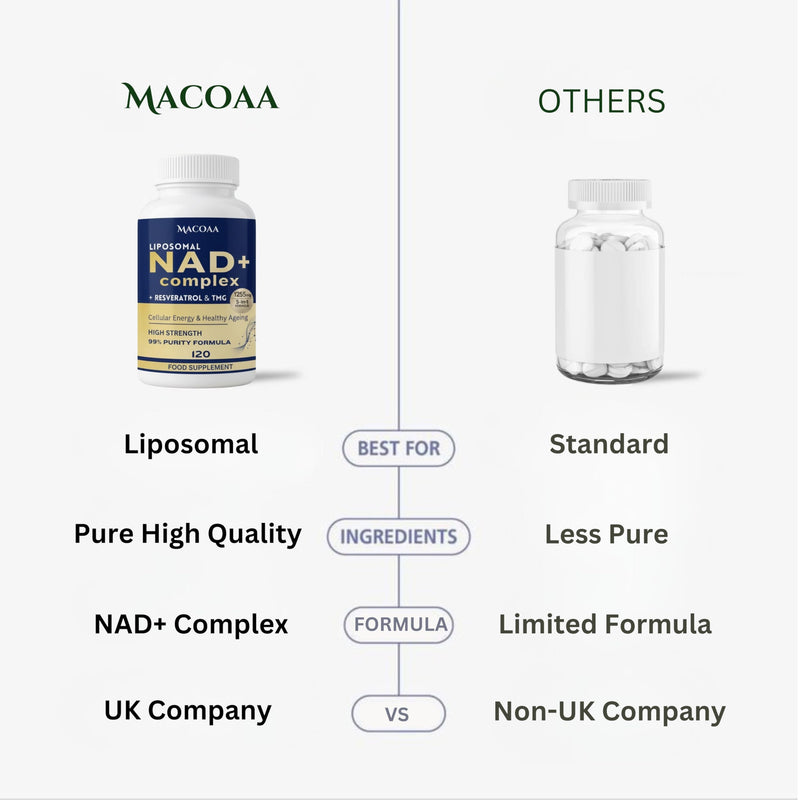 NAD+ Supplements 1255mg, NAD Plus Liposomal Premium Capsules with Nicotinamide Riboside, Trans-Resveratrol & TMG, High Strength for Cellular Energy, Metabolism & Healthy Ageing, 120 Capsules