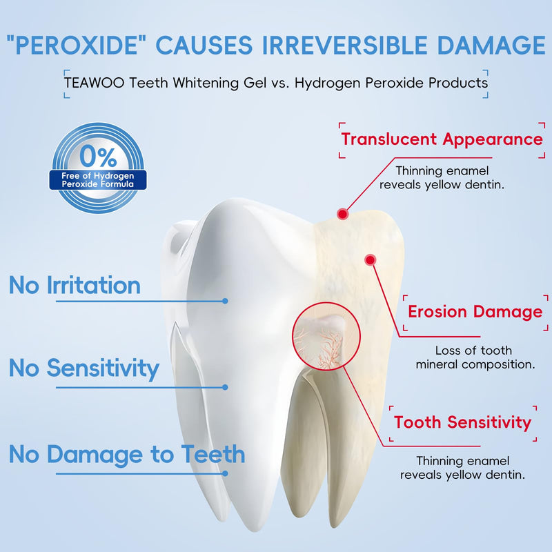 [Australia] - Teeth Whitening Gel- 60ml (2x30ml) Formulated for Sensitive Teeth | Plus Food-Grade Silicone Mouth Tray | Dentist Developed 0.68 Fl Oz (Pack of 3) 