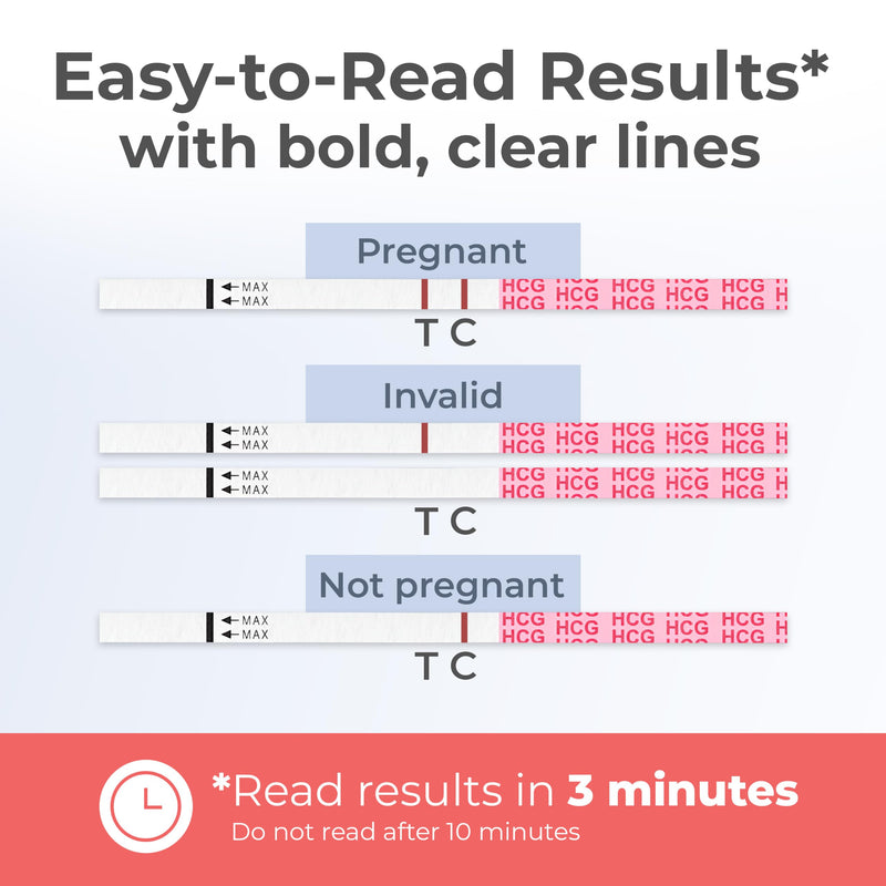 INDICAID 510K Cleared Early Detection Pregnancy Test Strips, High Sensitivity 10mIU to Test 6 Days Before Missing Period, 25 Tests Daily Monitoring of hCG During Pregnancy, Over 99% Accuracy
