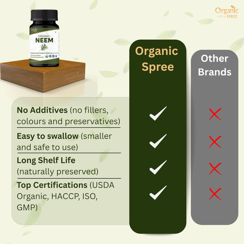 ORGANIC SPREE NEEM 120 Tablets | Azadirachta Indica (Neem) | USDA Organic Certified | Organic and Natural 120tab (1) 1