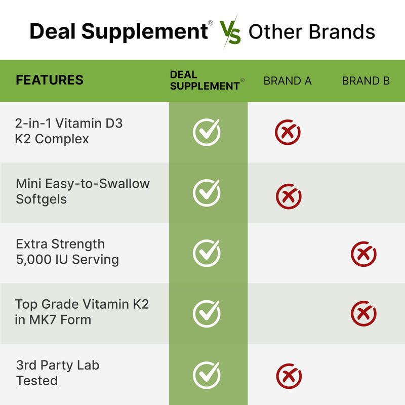 DEAL SUPPLEMENT Vitamin D3 5,000 IU + K2 MK7 Softgels, 250 Count | 2-in-1 Complex | Easy to Swallow 250 Count (Pack of 1)