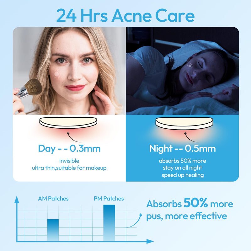 [Australia] - Pimple Patches for Face, Hydrocolloid Ace Patches, Zit Patches for Day and Night Invisible with Tea Tree, Salicylic Acid & Cica Oil-280 Patches,5 Size,2 Thickness 