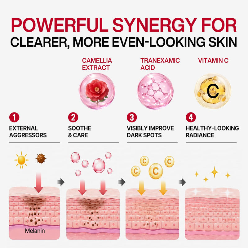 Camellia TXA CHIMTOK™ Serum, Tranexamic Acid Serum for Dark Spots, Hyperpigmentation & Melasma, TXA + Vitamin C, Korean Brightening Serum with Micro-Spicule Texture Care, 1.01 fl oz Camellia TXA Dark Spot Serum