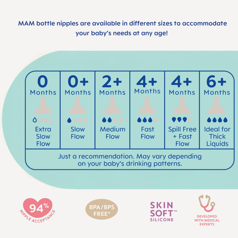 [Australia] - MAM Easy Start Anti-Colic Baby Bottles, Extra Slow Flow, Breastfeeding-Like Silicone Nipple Bottle, Reduces Colic, Gas, & Reflux, Easy-to-Clean, BPA-Free, Vented Baby Bottles for Newborns, 0-3 Months 4.5oz 2 Count (Pack of 1) Cotton 