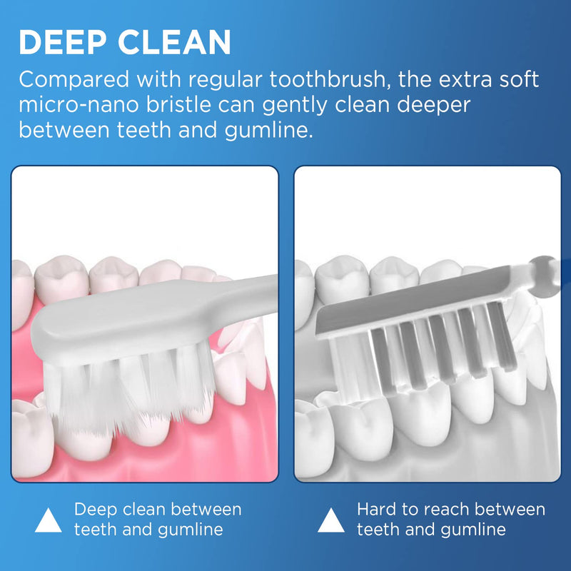 [Australia] - Extra Soft Toothbrushes for Adults, with 10000 Micro Nano Bristles, for Sensitive Teeth and Gum Recession (Compact Head, 6 Count) Rectangle Head 