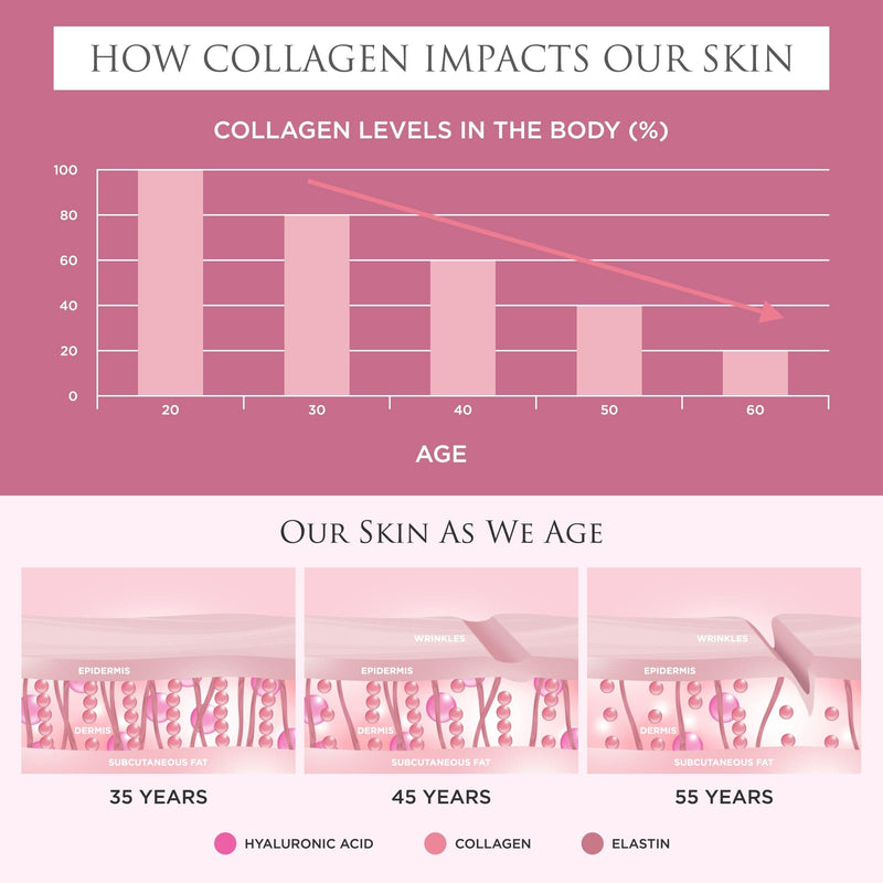 Revive Collagen Premium 8,500mg Hydrolysed Marine Collagen Drink with Added Hyaluronic Acid & Aloe Vera for Healthy Skin, Hair, Nails & Joints | Lemon & Lime | 14 x Sachets (Eco Pack) Lemon & Lime (Eco)