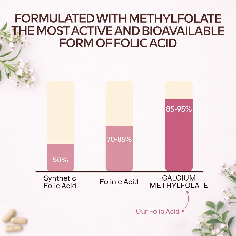 Folic Acid Pre Pregnancy Vitamins for Women- Pregnancy Supplements with Folic Acid 400 mcg- Postnatal & Breastfeeding Vitamins with Vitamin D, B12,Zinc,Iodine,Copper & Iron-Prenatal Vitamins for Women