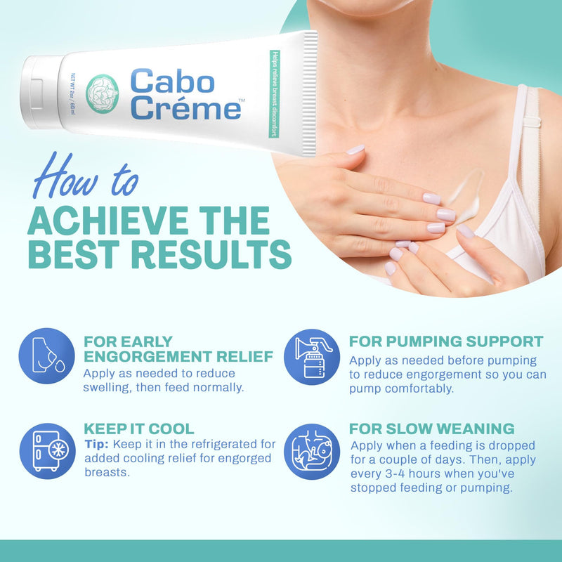 [Australia] - CaboCréme Cabbage Breast Cream for Tenderness & Engorgement Relief, Breastfeeding Weaning Support - Dry Up Breast Milk - Postpartum Essential - OB-GYN Created & Breastfeeding Mother-Approved, 2-pack 