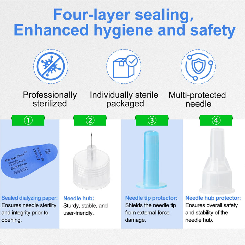 [Australia] - 32G 5MM (3/16‚Äô‚Äô) Insulin Pen Needles, Diabetic Needles for Insulin Injections, 100 Count, Universal Fit, Compatible with Most Pen Injector Device, Super Thin for Diabetes Comfortable Injection 