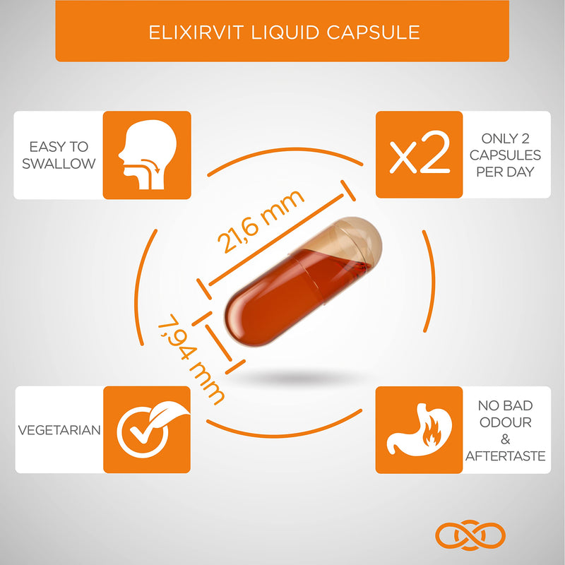 Liquid Curcumin with Vitamin D – 185x More Bioavailable Than Typical Turmeric/Curcumin Supplements – Advanced Turmeric Extract with NovaSOL – 60 High Strength Capsules
