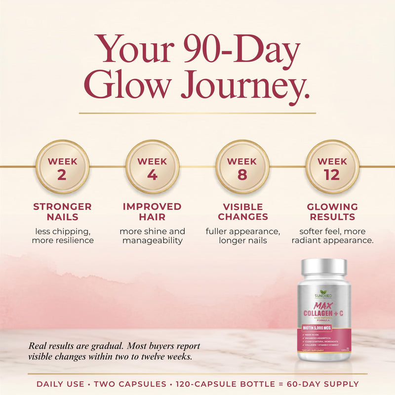 Sundhed Max Collagen Plus C - All Natural Collagen with Biotin & Bioperine to Boost Anti Aging Hydration & Skin Firmness - Strengthen Bones & Nails (Capsules 2-Month) (120 Count) 1 Count (Pack of 120)