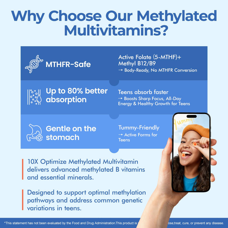 Methylated Multivitamin for Teen & Kids, Boys & Girls Vitamins Gummies 4-19 | 5-MTHF Methylfolate, Methyl B12, Omega3, Multi-Minerals, Teen Focus & Energy, Growth, Skin, Eye & Immune Support, Sugar-Free 60 Count (Pack of 1)