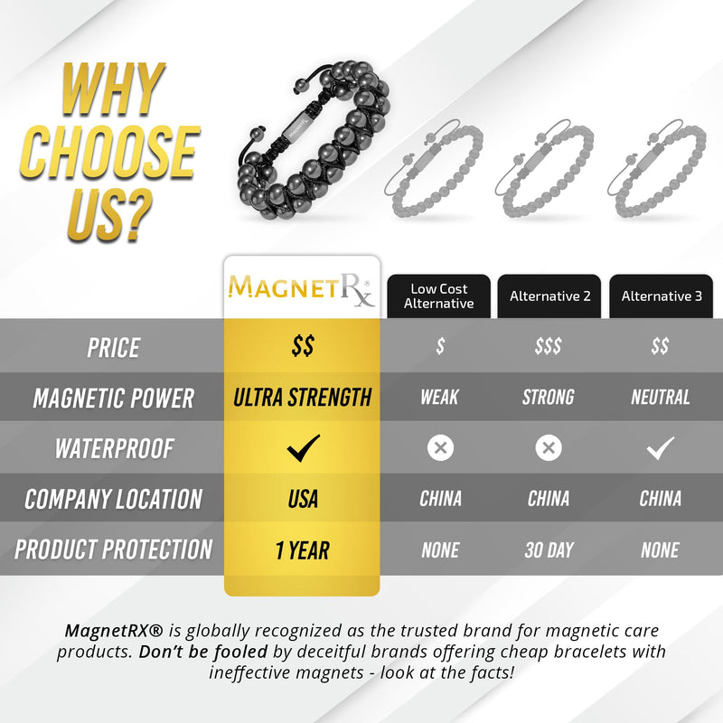 [Australia] - MagnetRX® Magnetic Hematite Bracelet – MAX Strength Magnetic Stones – Beaded Magnetic Bracelets for Men and Women (Double Strength 8mm) Black 