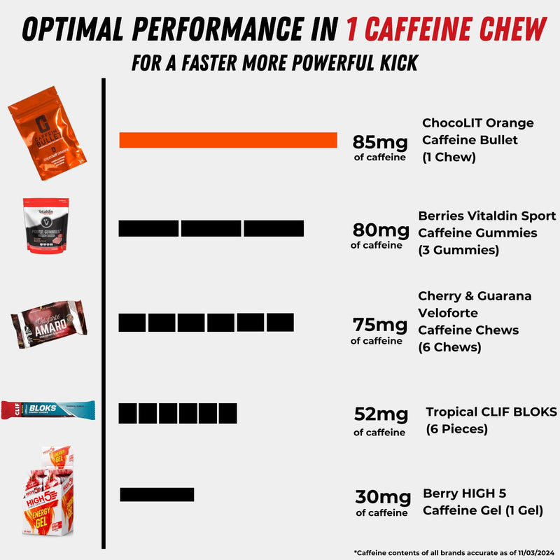 [Australia] - Caffeine Bullet 40 Chocolate Caffeine Chews. Each 85mg Caffeine - Chocolate Orange Energy Gummies: Kick Faster Than Energy gels for a Cycling, Endurance Sports & Stay Awake Chocolate Boost 1 Bag - 40 Caffeine Chews 