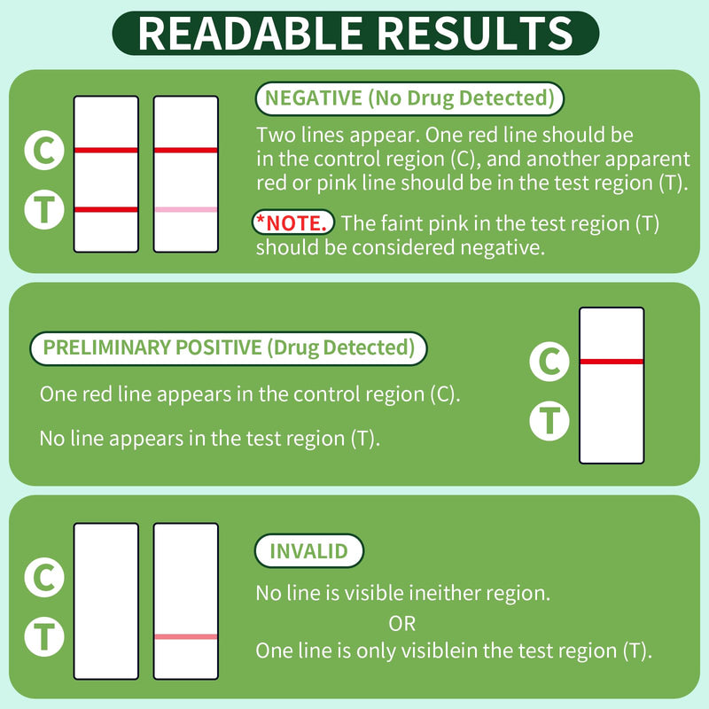 THC Urine Strip Test, Highly Sensitive THC Urine at Home Drug Test Kit, Easy Home Drug Test Marijuana (5)