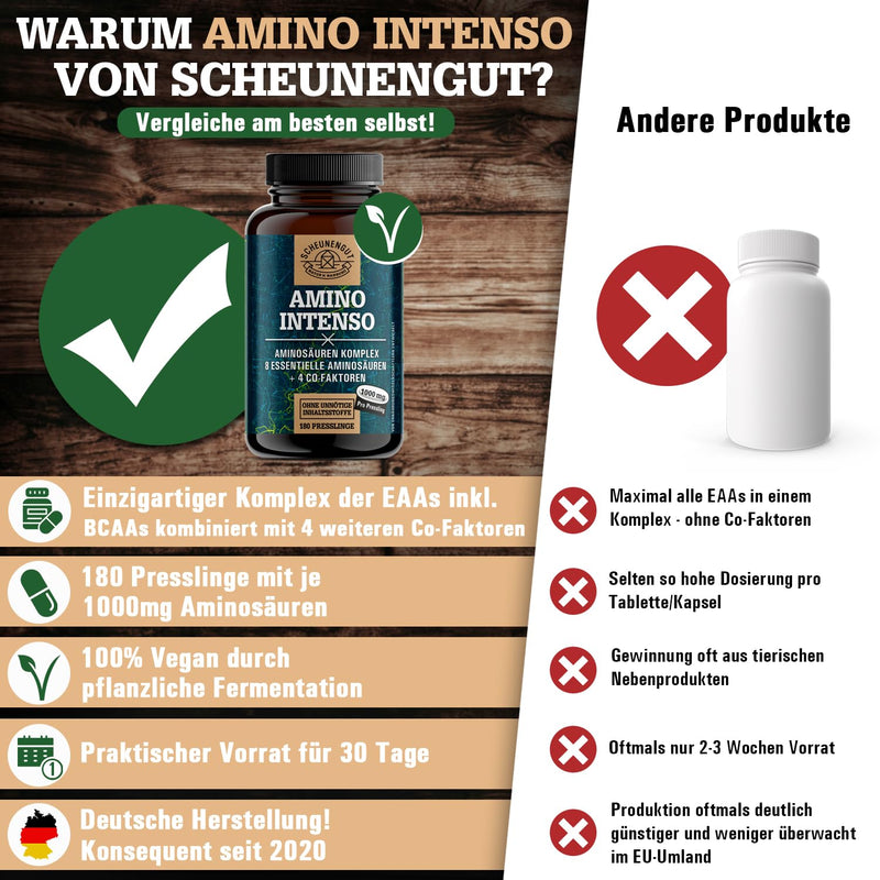 [Australia] - AMINO INTENSO® high-dose amino acid complex - IMPORTANT: Laboratory-tested amino acid capsules with 12 amino acids WITH EAA pattern -6000 mg daily dose- Amino -180 pieces -DE- SCHEUNENGUT® 