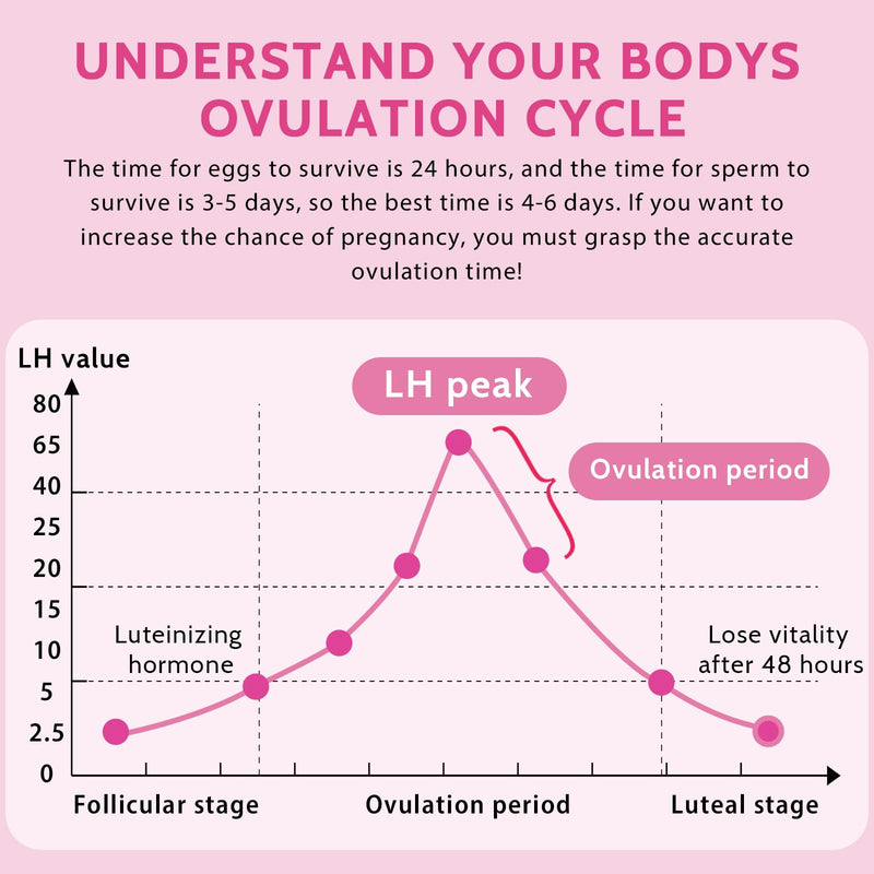 [Australia] - Pack of 50 ovulation test strips, ovaluation tests, desire to have children, ovulation test, sensitive ovulation tests, 25 miu/ml optimal sensitivity, fertility test for women ovulation 