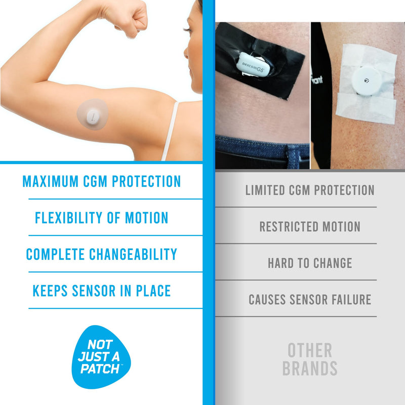 Not Just A Patch Dexcom G7 Adhesive Patches (20 Pack) – Stelo CGM Sensor Patches – Breathable & Sweatproof Design with Precision-Cut Hole for Ventilation, Secure Fit & Long-Lasting Hold - Transparent