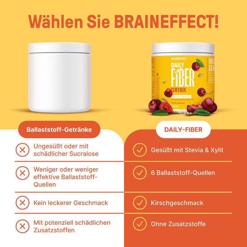 [Australia] - BRAINEFFECT DAILY FIBER 1.0 - fiber drink with 6 sources of fiber for digestion and appetite - sugar-free - 330g (30 servings) - Red Cherry 