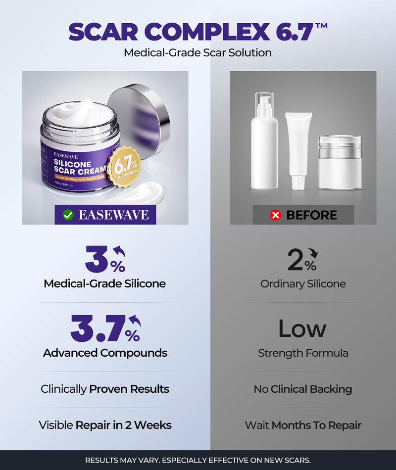 [Australia] - Silicone Scar Cream with 6.7% Active Ingredients, Scar Gel Visible in 2 Weeks, Moisturizing Scar Removal Clinically Show for Surgical, C-Section, Keloid, Acne & Burn Scars, Stretch Mark Cream(55ML) 