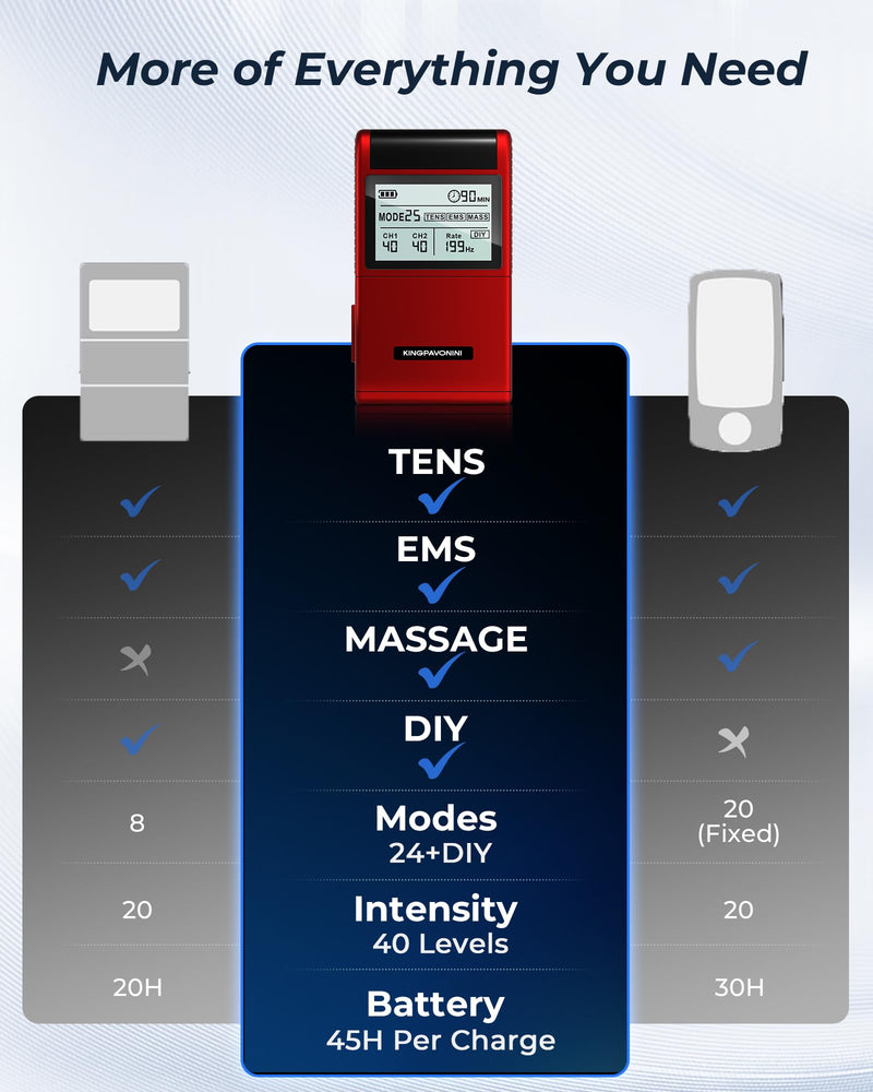 TENS Unit Muscle Stimulator, Rate DIY 1-199Hz, Model B2501 | A/B Channel TENS Machine, 40 Intensities for Back Sciatica Pain Relief, Storage Case, 12 Pads, Home Travel Gift for Dad Mom Red