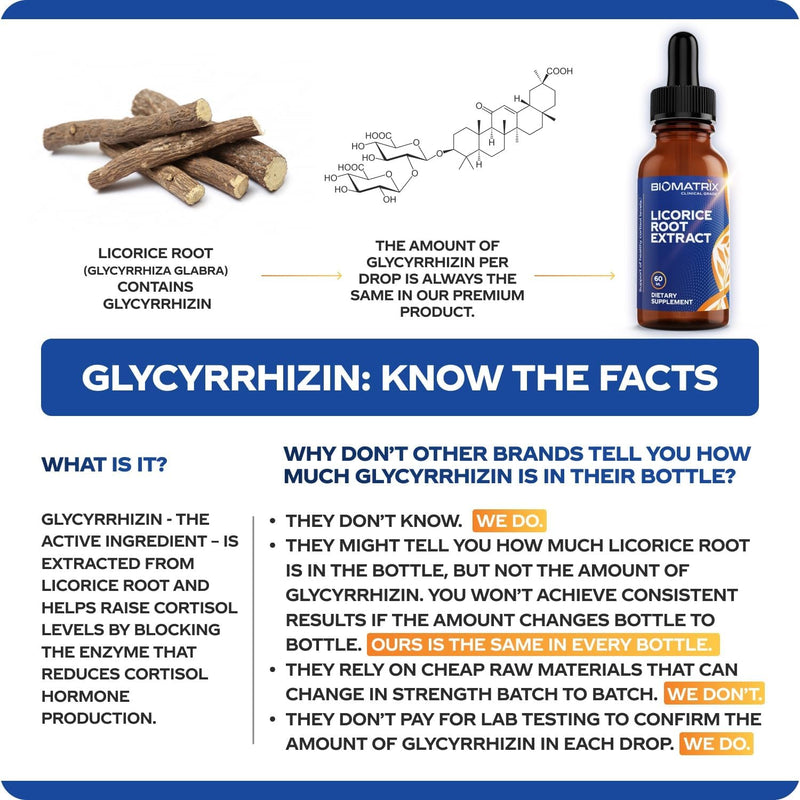 [Australia] - BioMatrix Licorice Root Extract (1200 Drops 2 fl. oz) More Active Ingredient Than Competing Brands (0.87 mg Glycyrrhizin per Drop), Less Doses Needed, Concentrated, Raise Cortisol, Energy 