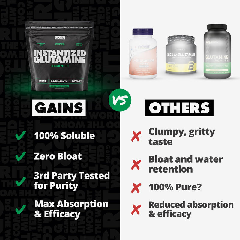 [Australia] - Gains in Bulk L-Glutamine, Gluten Free Glutamine Powder for Muscle Recovery and Growth, Post Workout Support, Amino Acid Supplement, Promotes Protein Synthesis, Non GMO, Unflavored, 90 Servings 