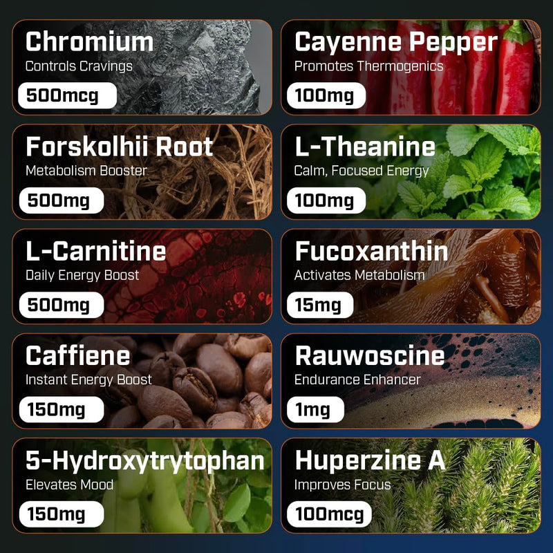 [Australia] - Thermogenic Capsaicin & L-Carnitine Premium Supplement for Men, Jitter-Free Blend of Capsaicin, Rauwolscine, Forskohlii, L-Carnitine & L-Theanine Supplement - 30SV 