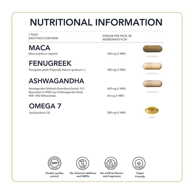 Andean Maca, Fenugreek, Ashwagandha, Omega 7 - SmartAbsorb™ | for Energy, Vitality & hormonal Balance | 28 Daily sachets