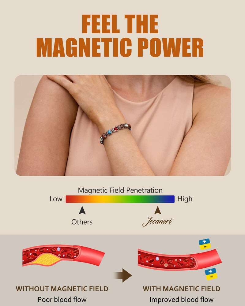 [Australia] - Jecanori Copper Bracelets for Women, Effective Magnetic Bracelets for Women with 3800 Gauss Ultra Magnets and Sizing Tool Love-stone 