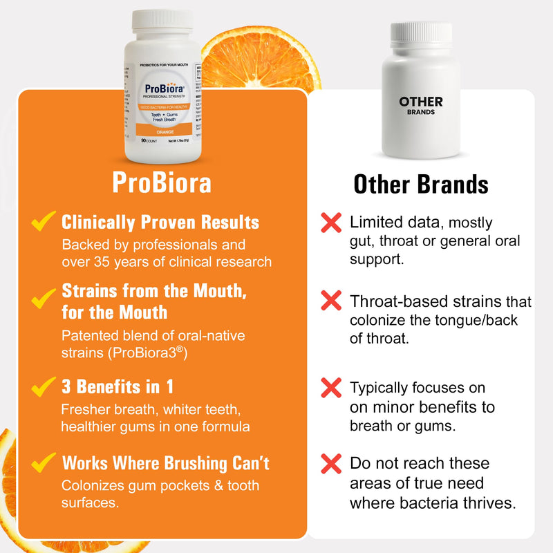 [Australia] - ProBiora Professional Strength Oral Probiotics for Teeth and Gums | Dental Probiotic for Oral Health | Bad Breath Treatment for Adults | Tooth Whitening | ProBiora3 Probiotic Blend | 90 Orange Tablets 