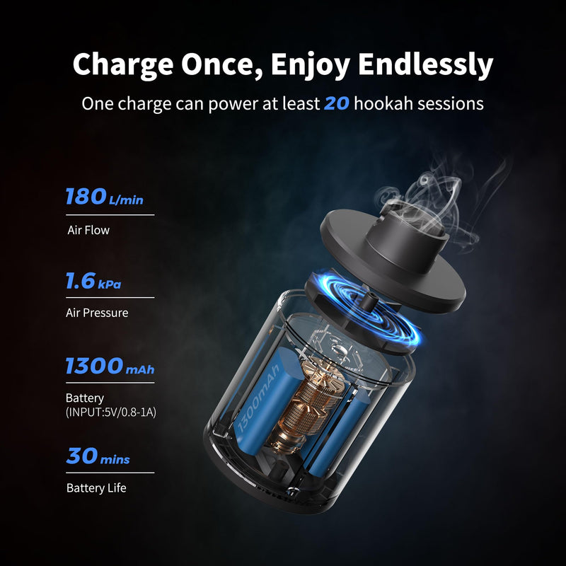 [Australia] - FLEXTAILGEAR Electric Hookah Pump Kit with 1300 mAh Rechargeable Battery Led Light Mini Portable Charcoal Starter Coal Burner Helper Shisha Nargila Warm Up Set Smoke Bar Accessories 