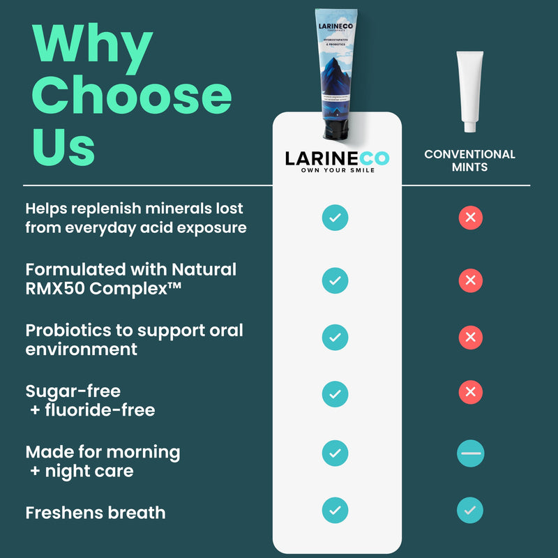 Larineco Nano Hydroxyapatite Toothpaste - Hydroxyapatite Remineralizing Toothpaste, Sulfate Free, Fluoride Enamel Support, Chamomile Myrrh Gum Care, Gentle Whitening, Sensitive Teeth, Mint, 4 fl oz