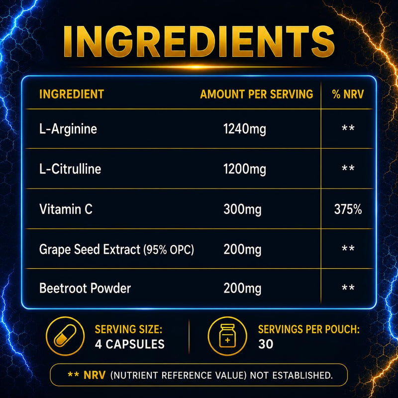 Nitric Oxide Supplement for Men - High Strength 3140mg Science Backed L-Arginine/L-Citrulline - Nitric Oxide Booster for Support of Blood Flow, Male Health, Energy & Gym Pump | Nuvio Labs Nutrition