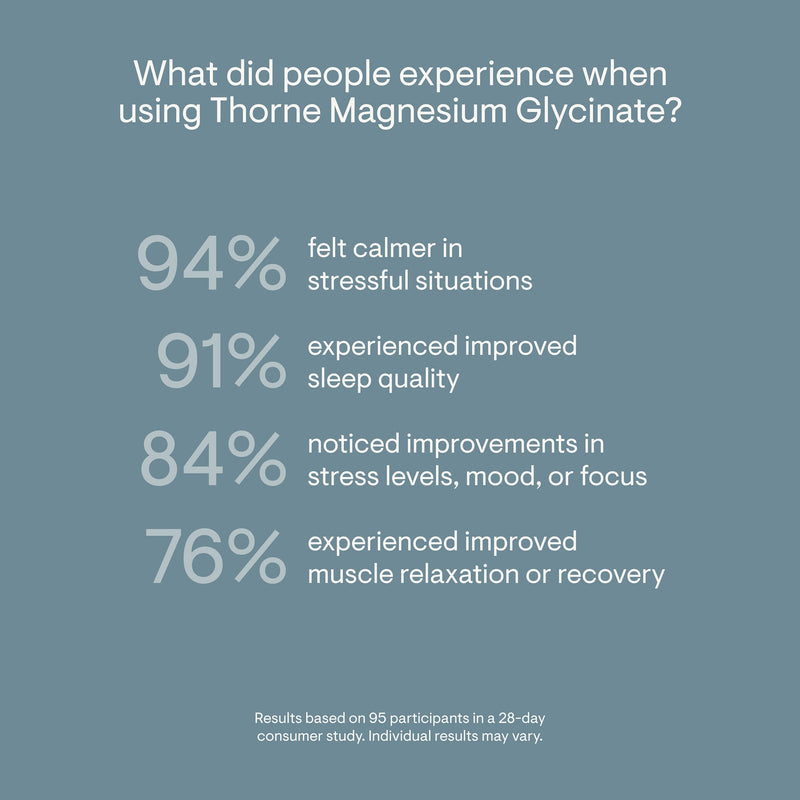THORNE Magnesium Glycinate, Chelated Magnesium Supplement, 90 Capsules 90 Count (Pack of 1)