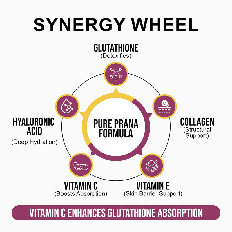 Pure Prana Vegan Collagen Builder & Glutathione for Women, Skin Hair Nails | Plant based glow support with hyaluronic acid, vitamin C & E, turmeric & black pepper. 60 once daily vegan capsules