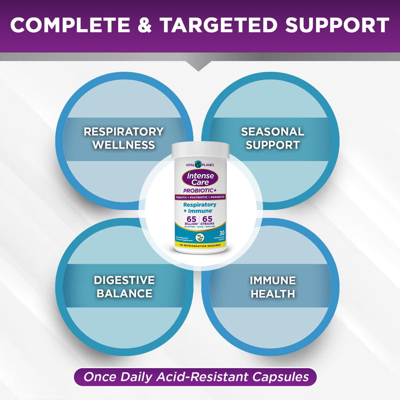 Vital Planet - Intense Care Respiratory and Immune Probiotic Lung Support Supplement with Organic Prebiotics, Postbiotics, and Parabiotics, Lactobacillus Rhamnosus, 65 Billion CFU, 65 Strains, 30 Ct